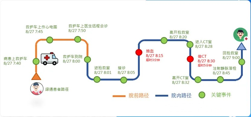 医院物联网